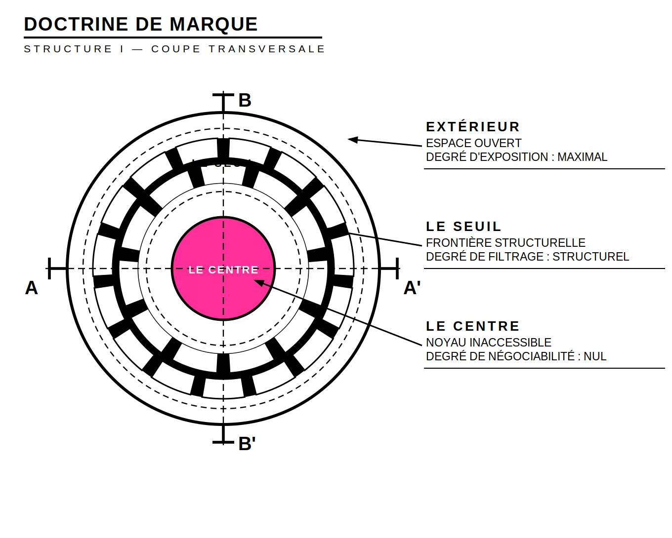 Loi Interne Creer Sa Marque