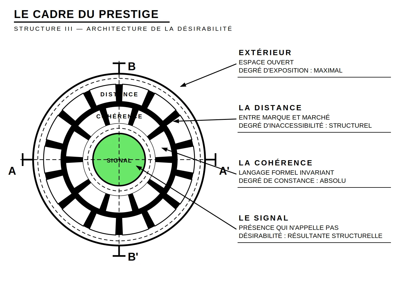 marque désirable marque premium